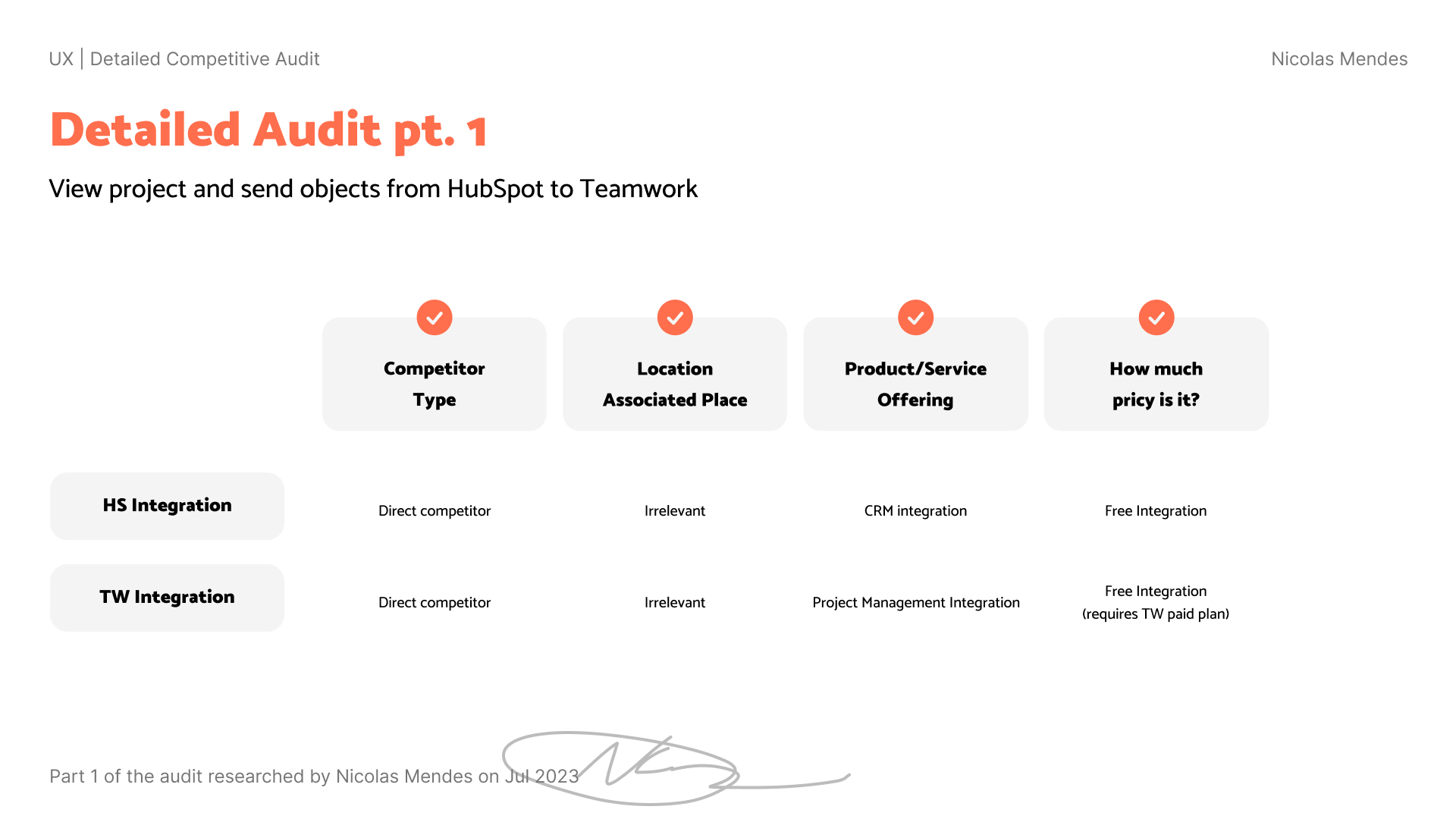 Competitive audit details part 1 of the micro-saas