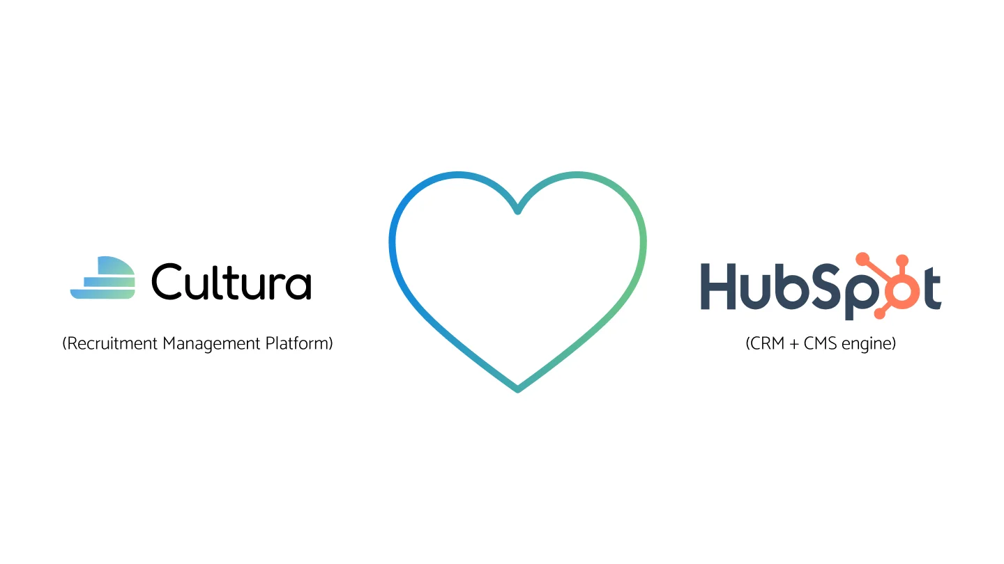 Cultura uses HubSpot as its main engine.